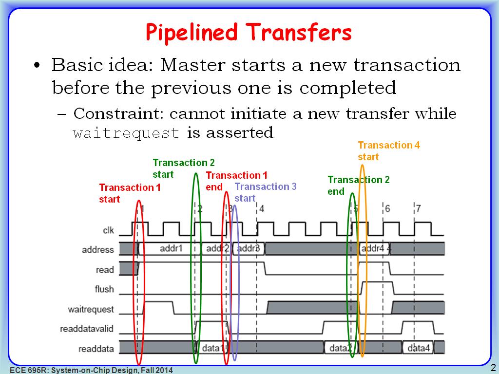 Pipelined Transfers