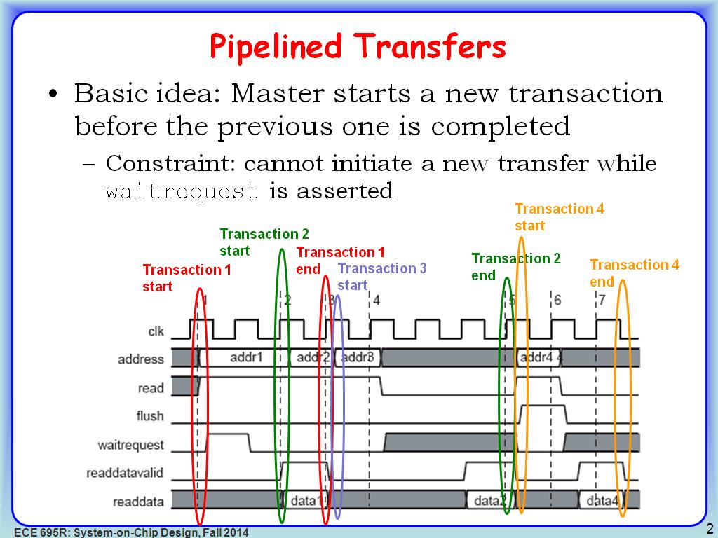 Pipelined Transfers