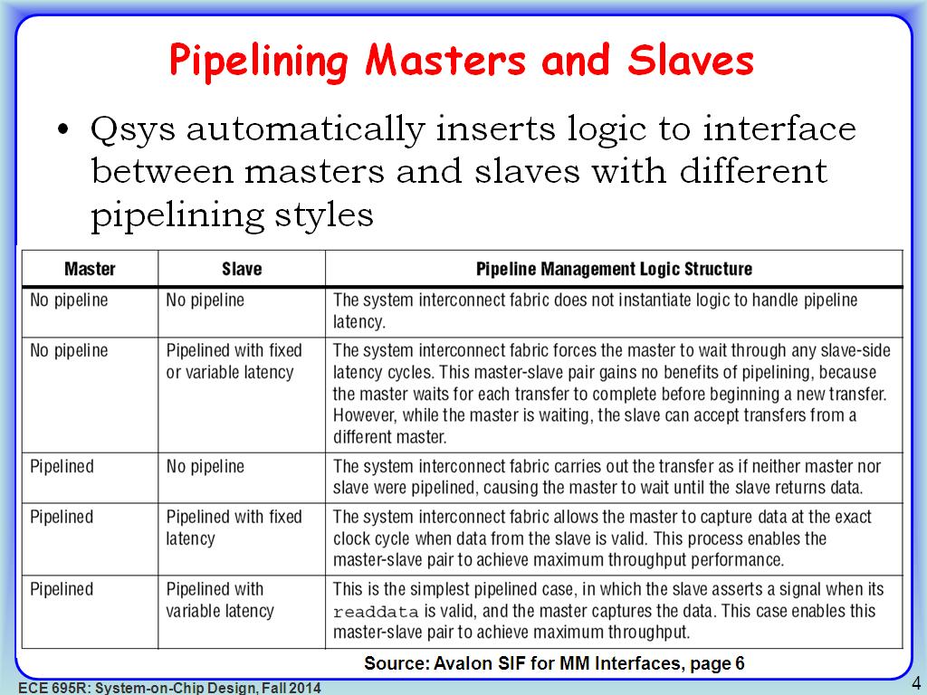 Pipelining Masters and Slaves