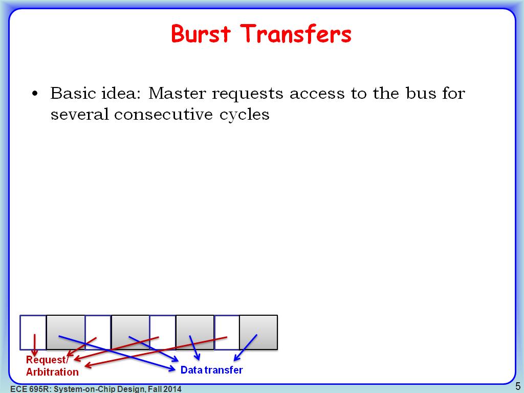 Burst Transfers