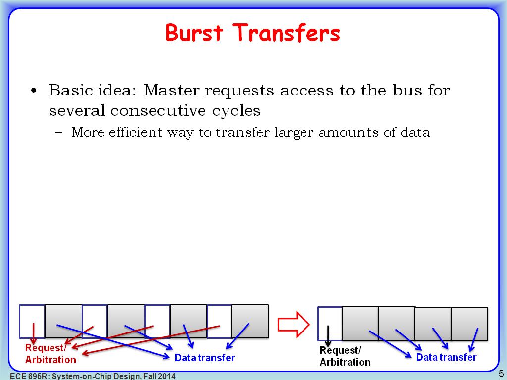 Burst Transfers