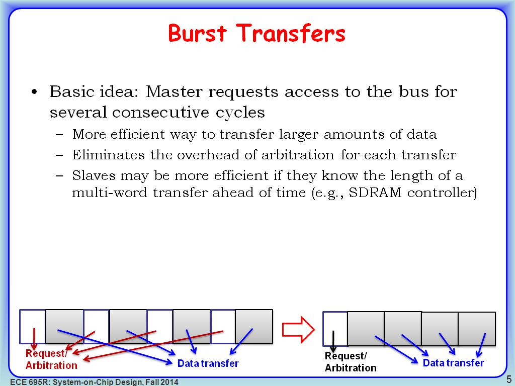 Burst Transfers