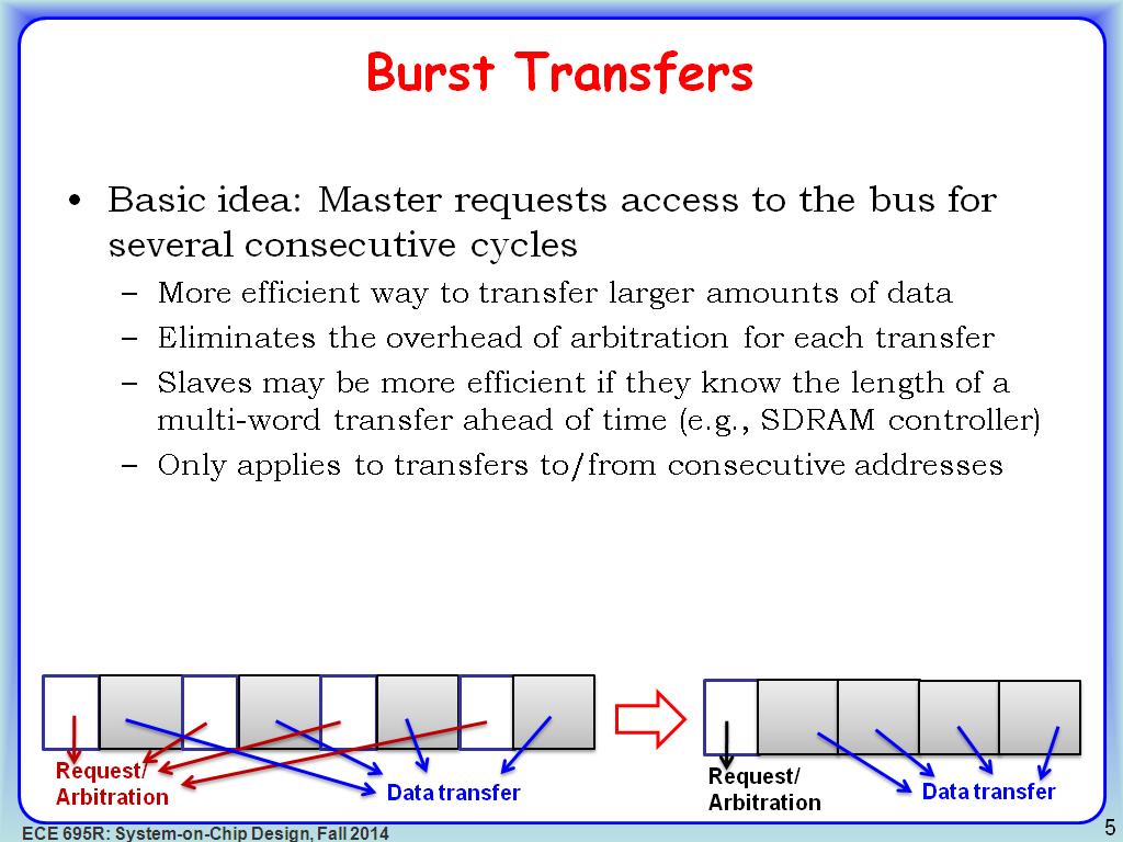 Burst Transfers