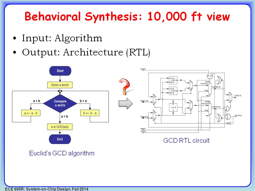 Behavioral Synthesis: 10,000 ft view