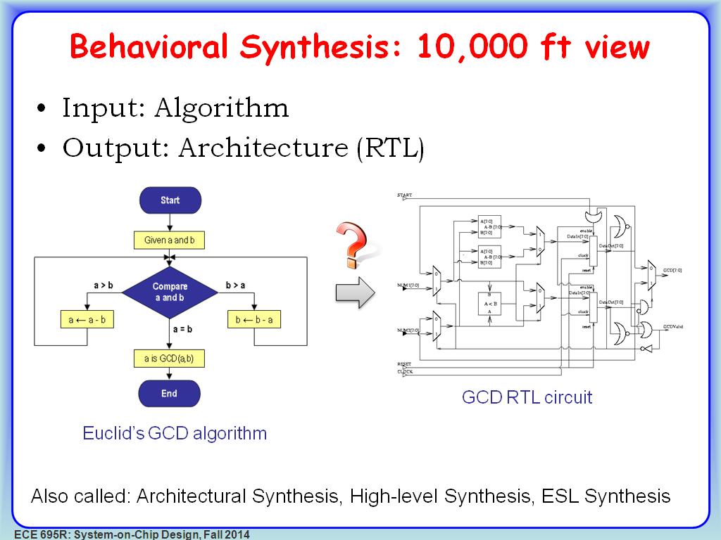 Behavioral Synthesis: 10,000 ft view