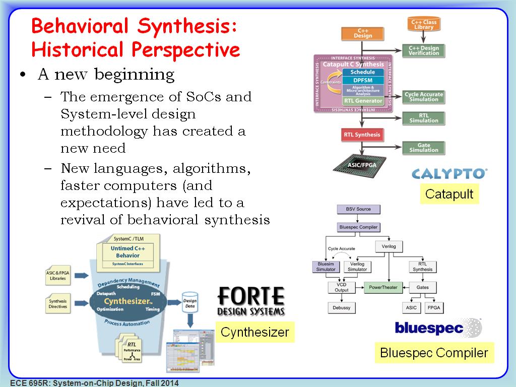 Behavioral Synthesis: Historical Perspective