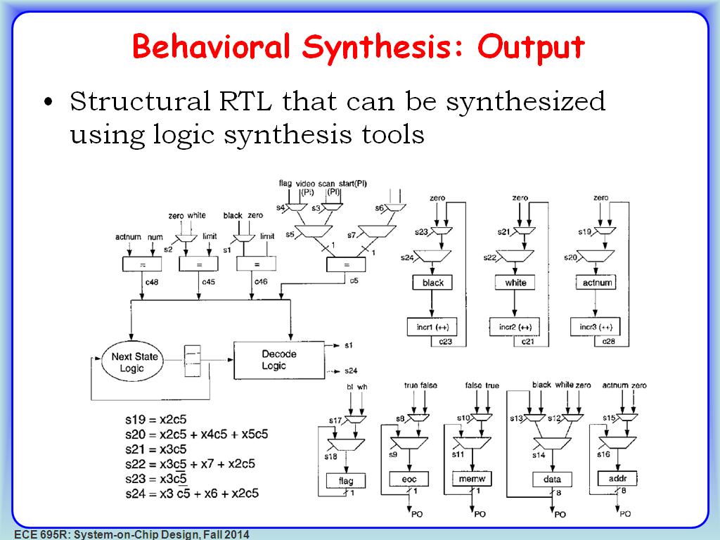 Behavioral Synthesis: Output