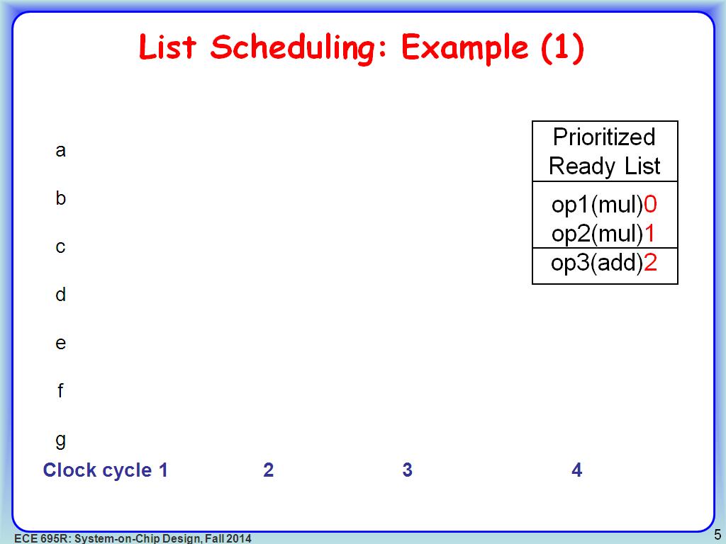 List Scheduling: Example (1)