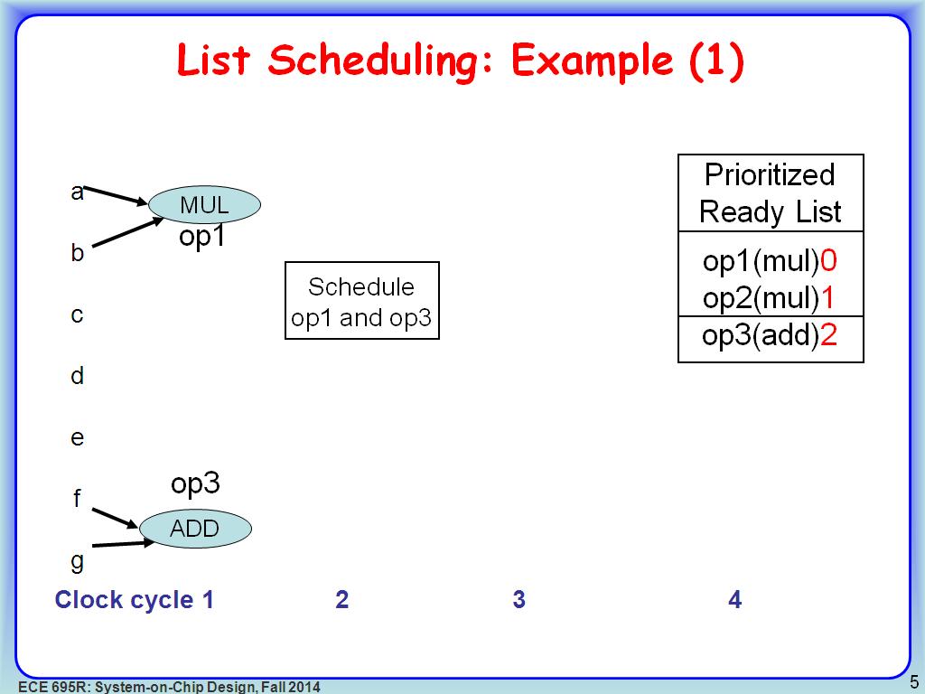 List Scheduling: Example (1)