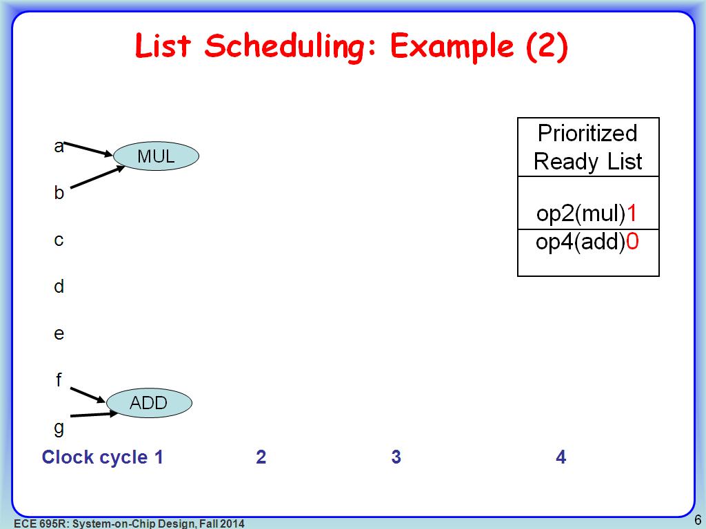List Scheduling: Example (2)