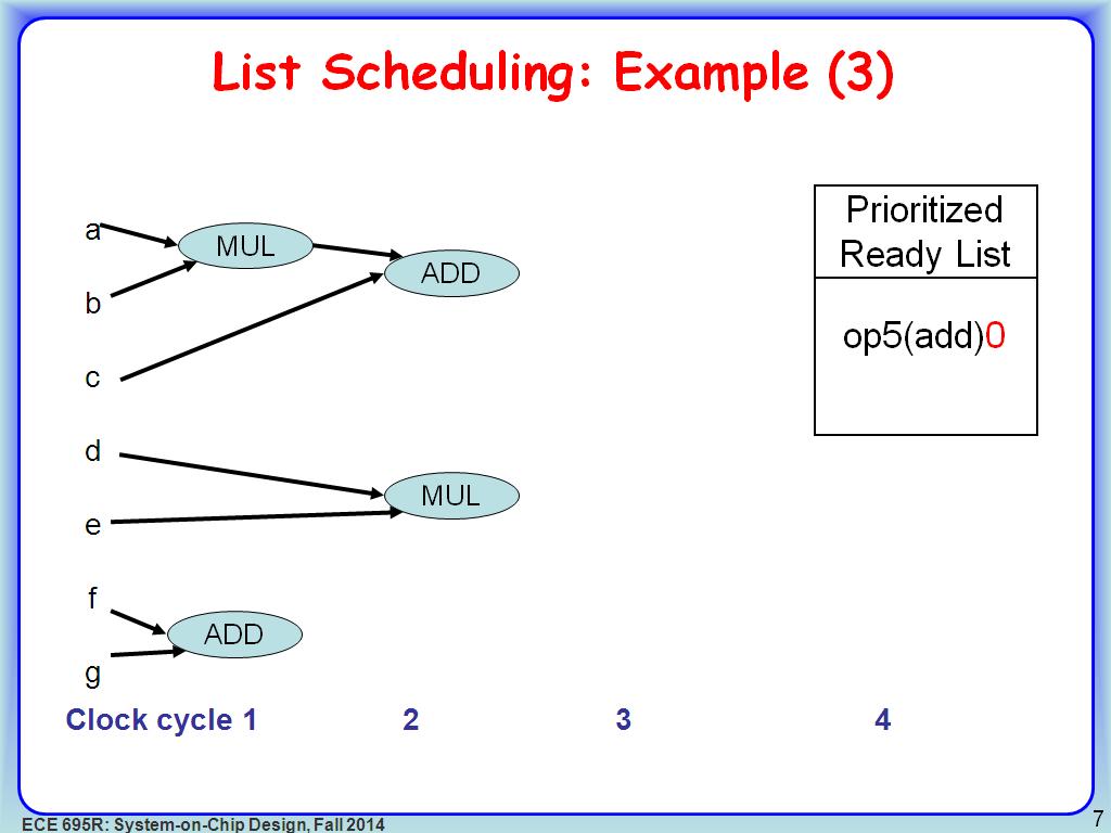 List Scheduling: Example (3)