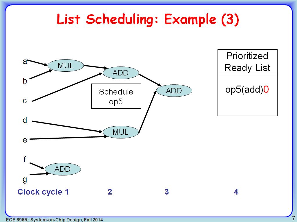 List Scheduling: Example (3)