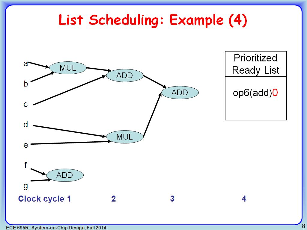 List Scheduling: Example (4)