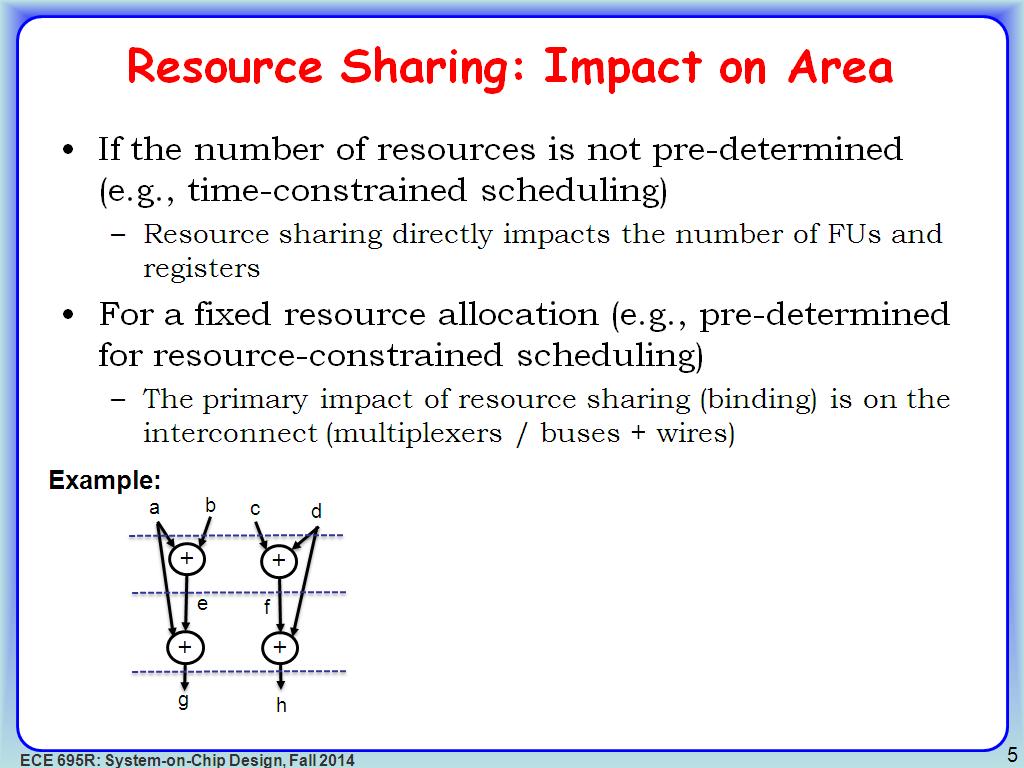 Resource Sharing: Impact on Area