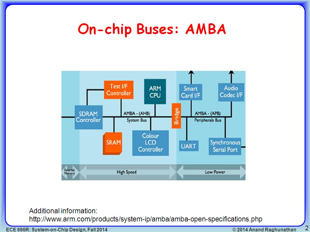 On-chip Buses: AMBA
