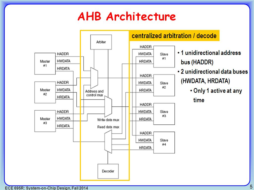 AHB Architecture
