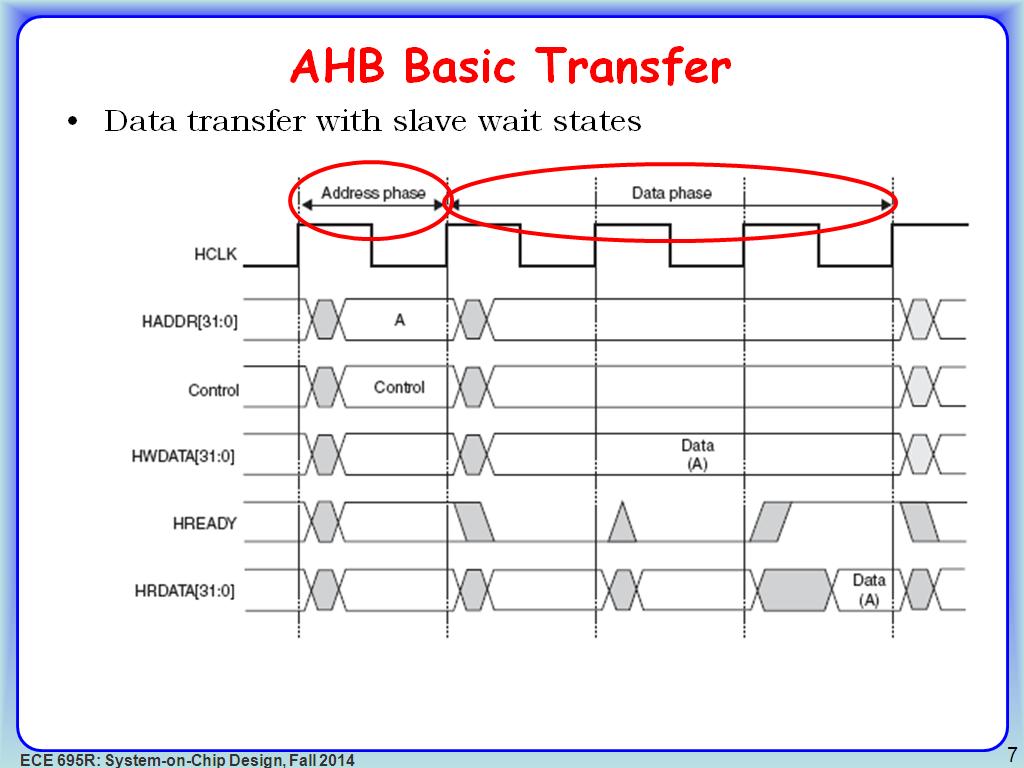AHB Basic Transfer