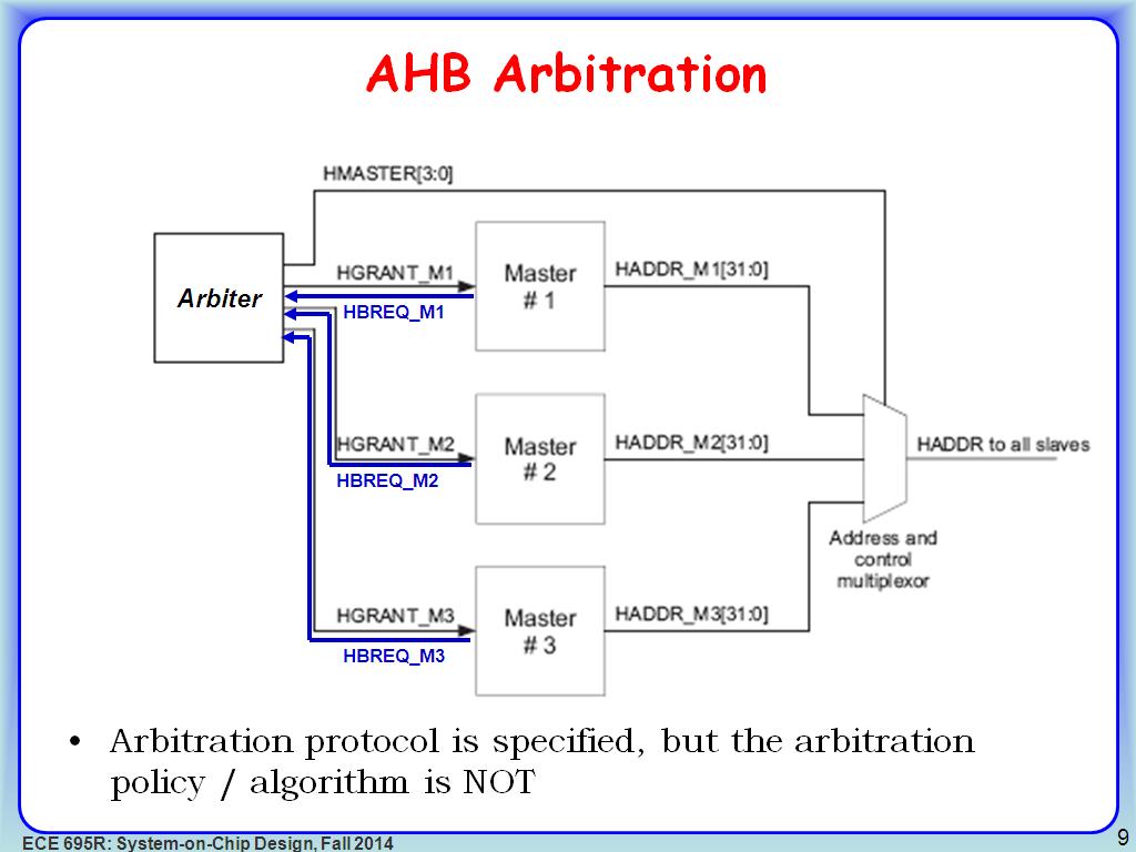 AHB Arbitration