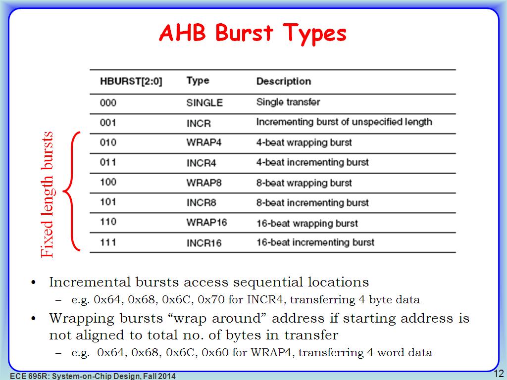 AHB Burst Types