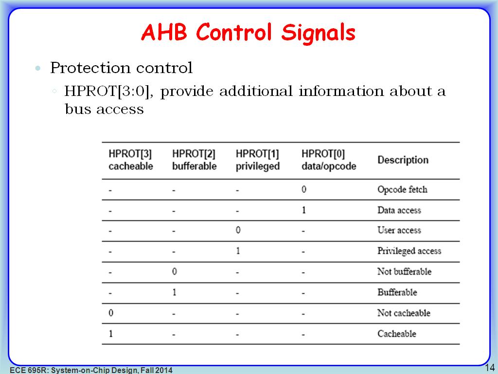 AHB Control Signals