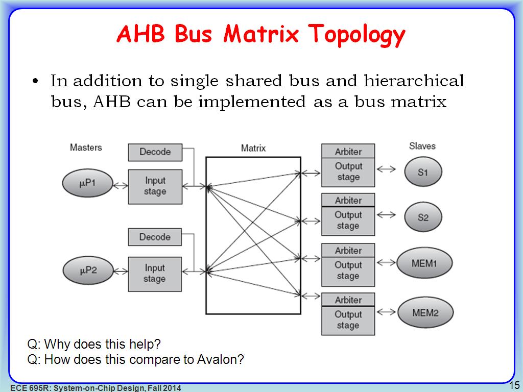 AHB Bus Matrix Topology