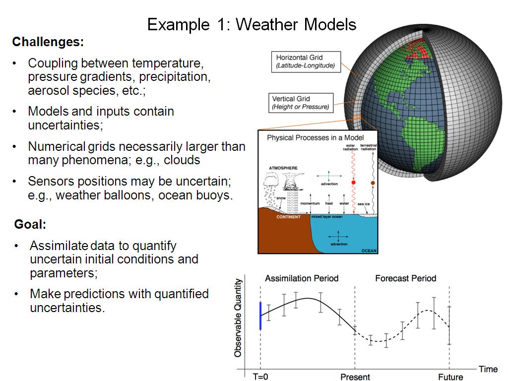 Example 1: Weather Models