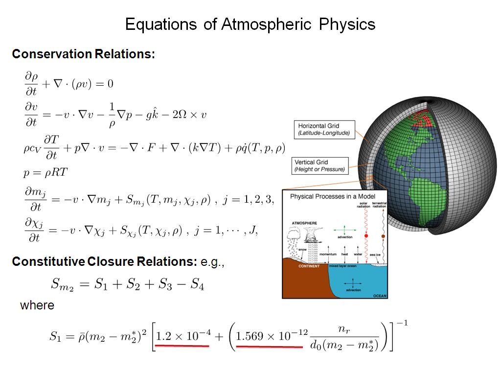Equations of Atmospheric Physics