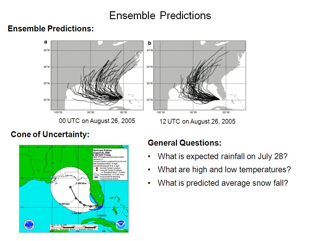 Ensemble Predictions