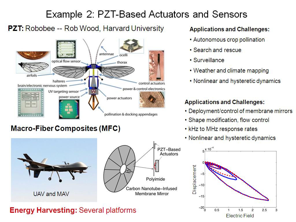 Example 2: PZT-Based Actuators and Sensors
