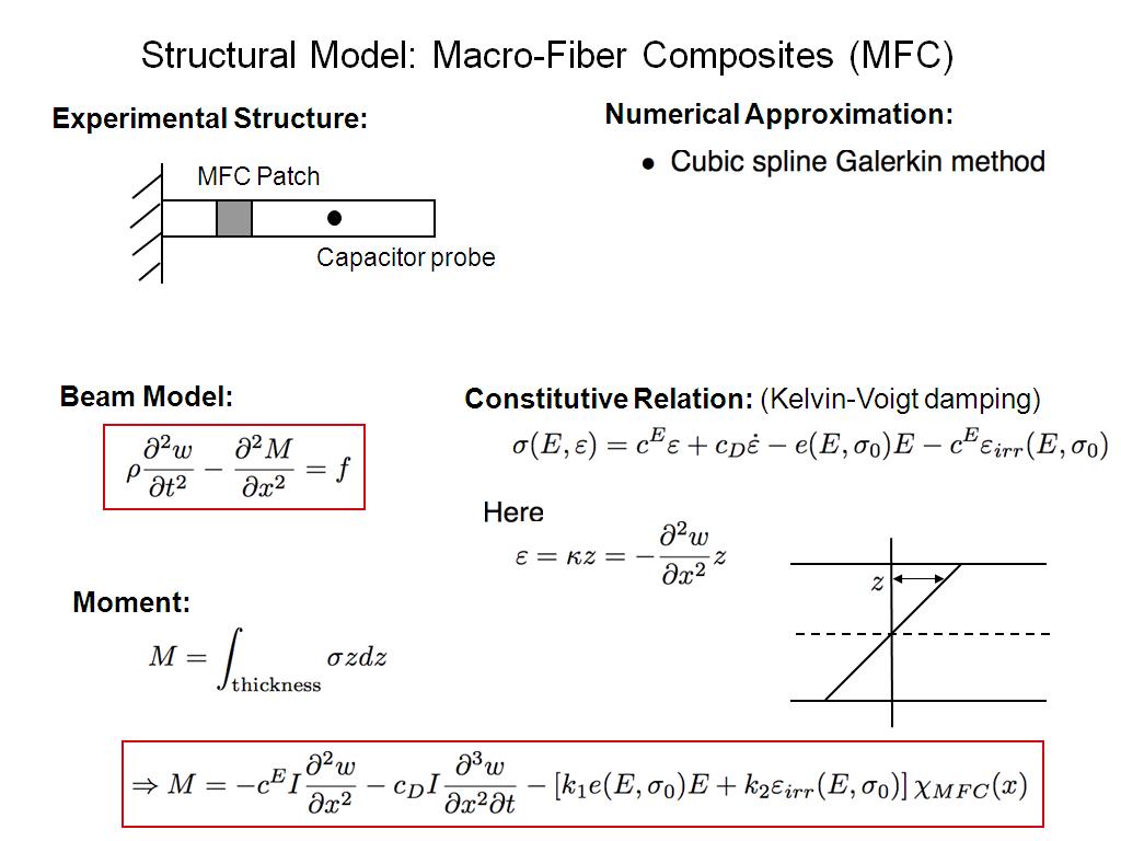 Structural Model: Macro-Fiber Composites (MFC)