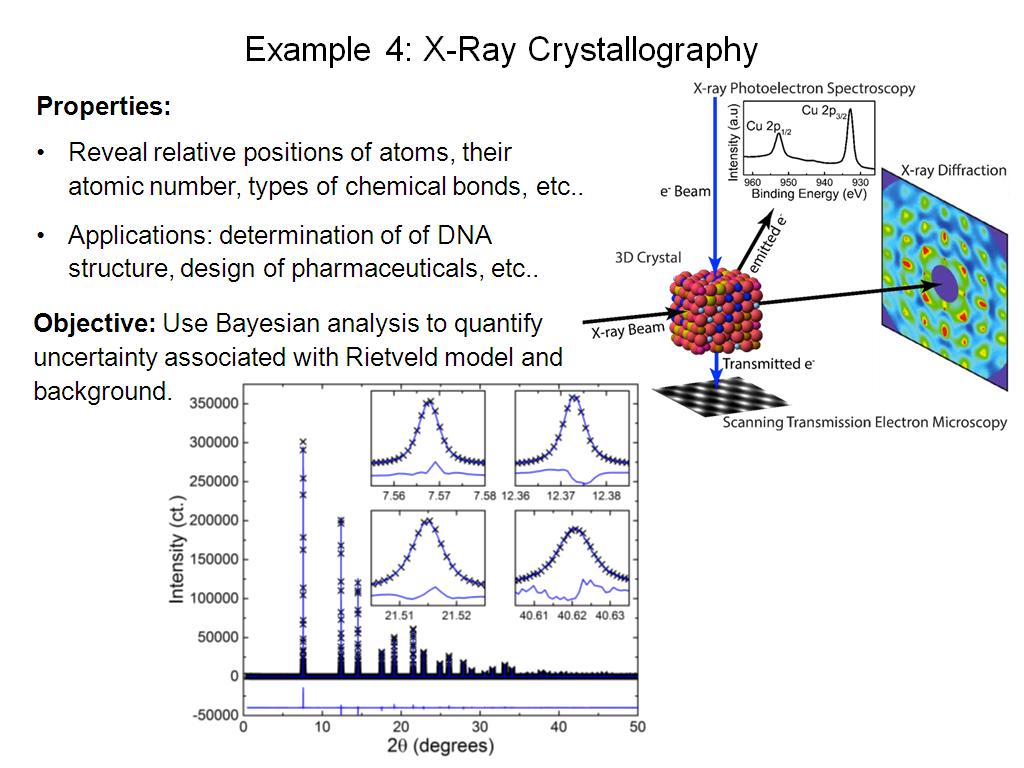 Example 4: X-Ray Crystallography