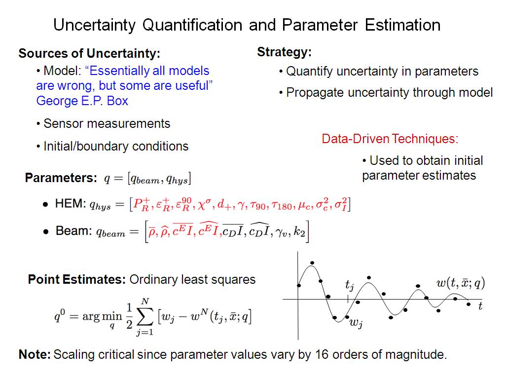 Uncertainty Quantification and Parameter Estimation