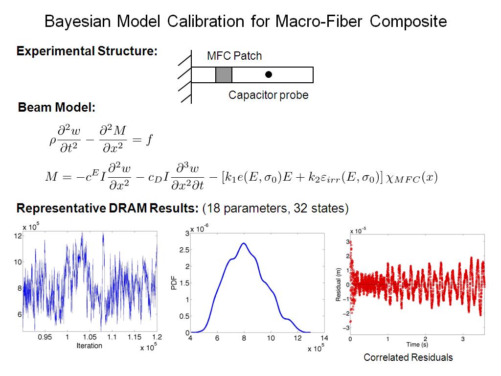 Bayesian Model Calibration for Macro-Fiber Composite