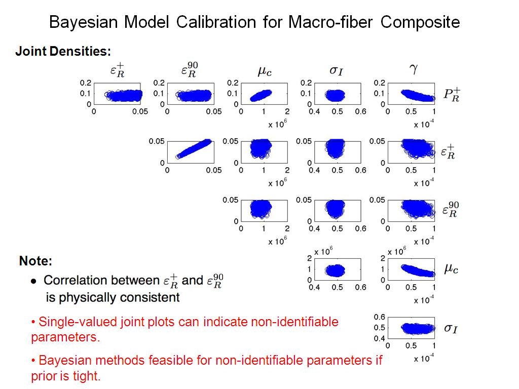 Bayesian Model Calibration for Macro-fiber Composite