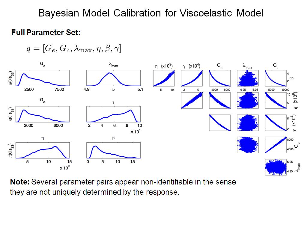 Bayesian Model Calibration for Viscoelastic Model