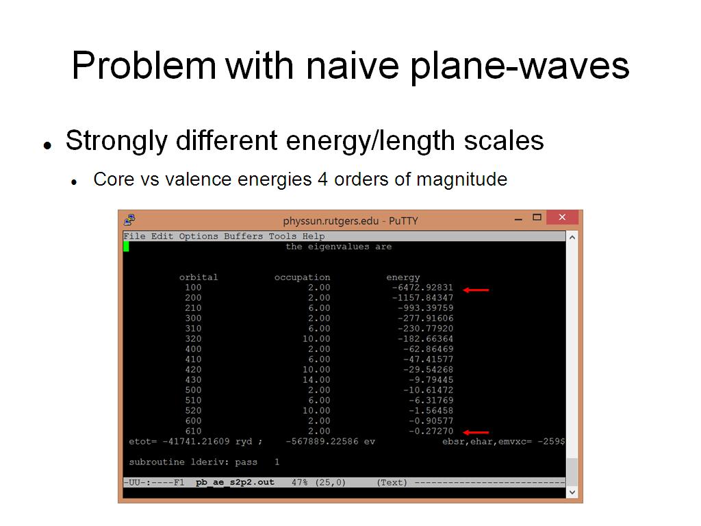 Problem with naive plane-waves