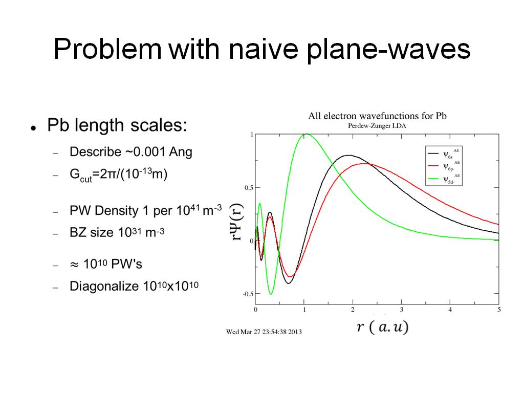 Problem with naive plane-waves