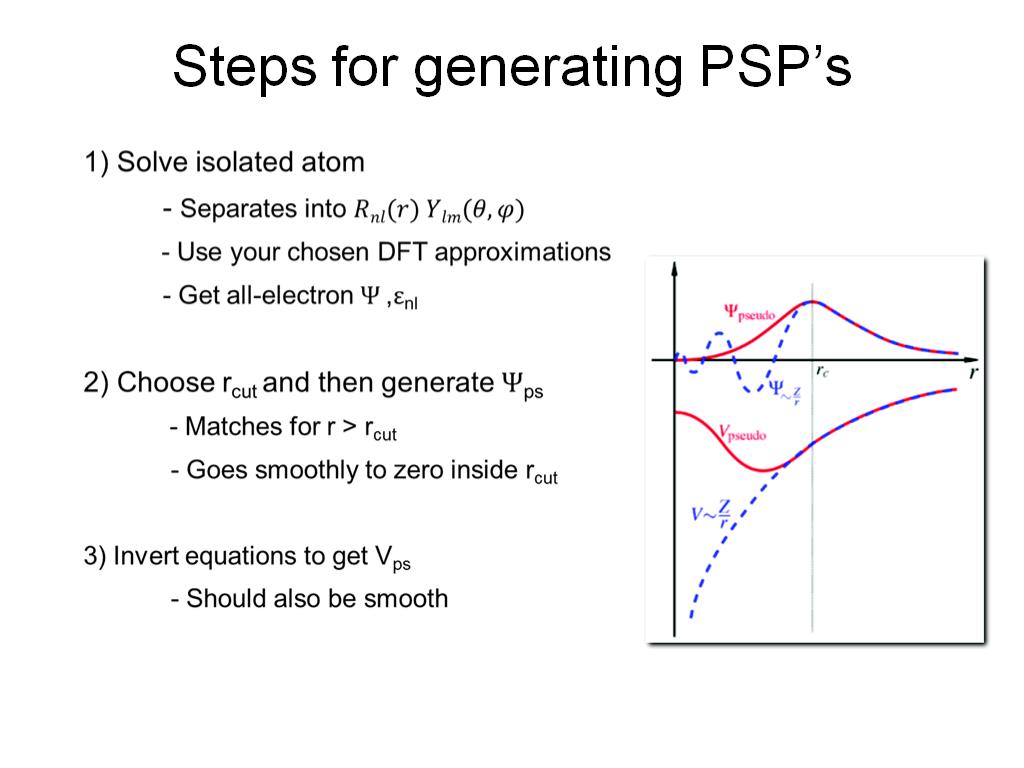 Steps for generating PSP's