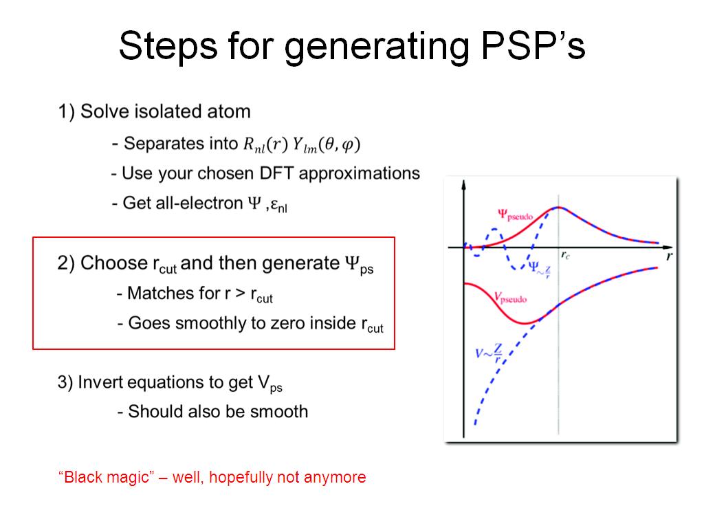 Steps for generating PSP's