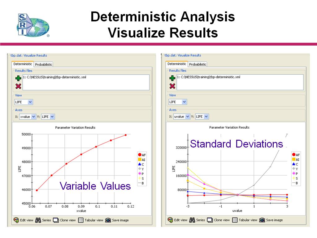 Deterministic Analysis Visualize Results