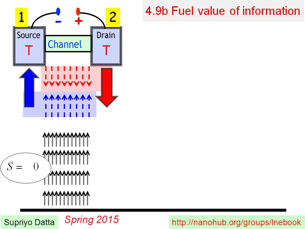 4.9b Fuel value of information