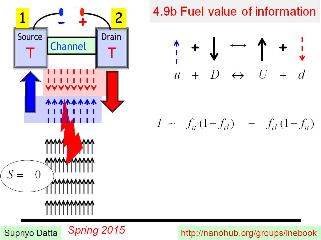 4.9b Fuel value of information