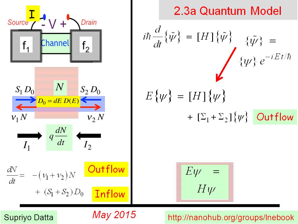 2.3a Quantum Model
