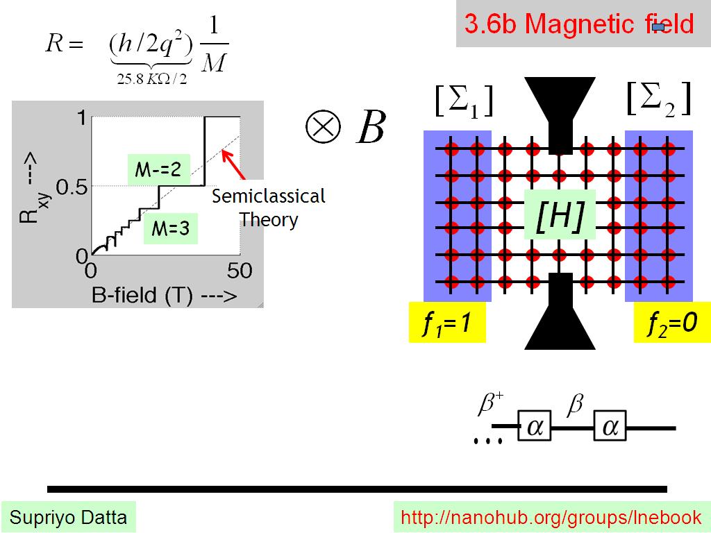 3.6b Magnetic field