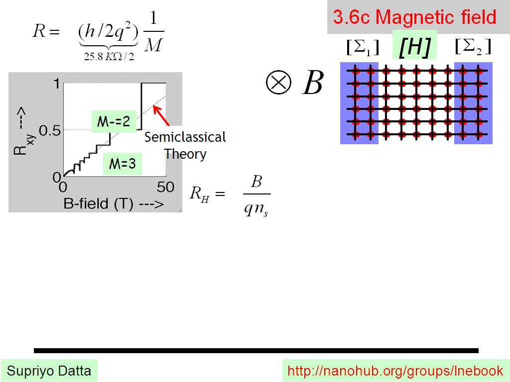 3.6c Magnetic field