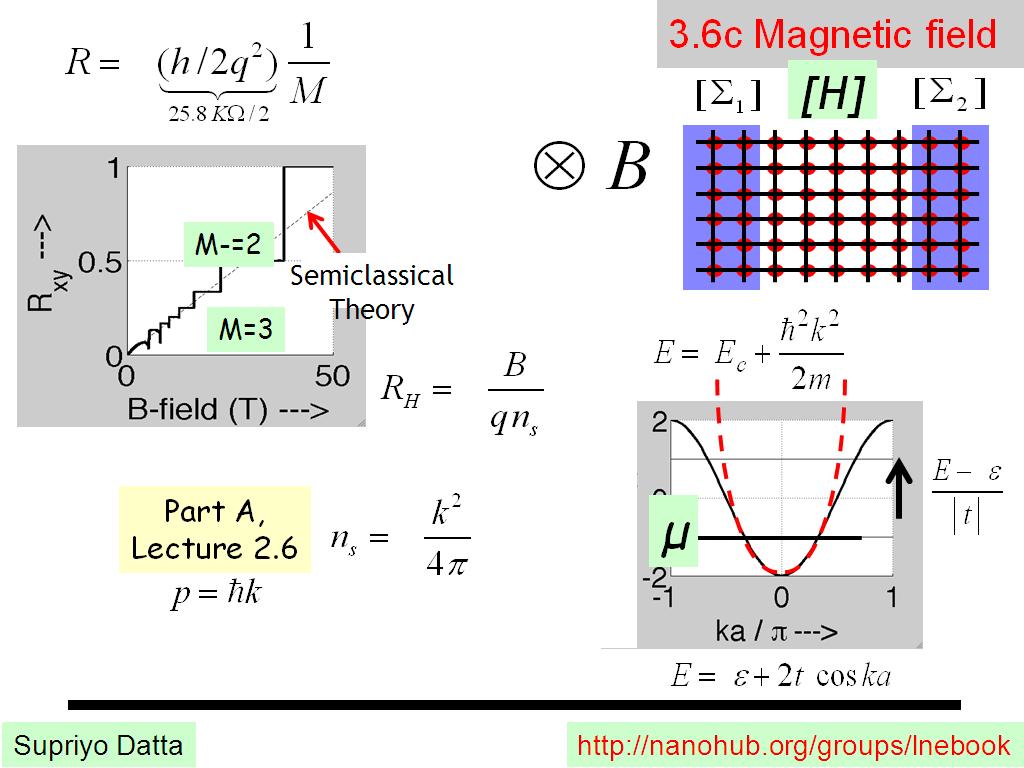 3.6c Magnetic field