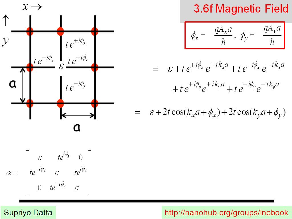 3.6f Magnetic Field