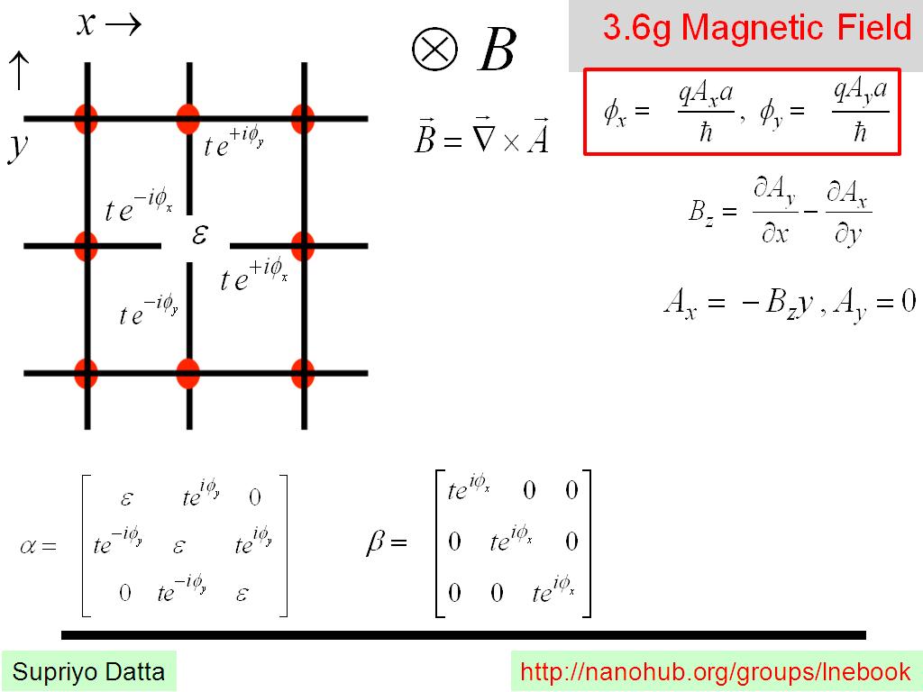 3.6g Magnetic Field
