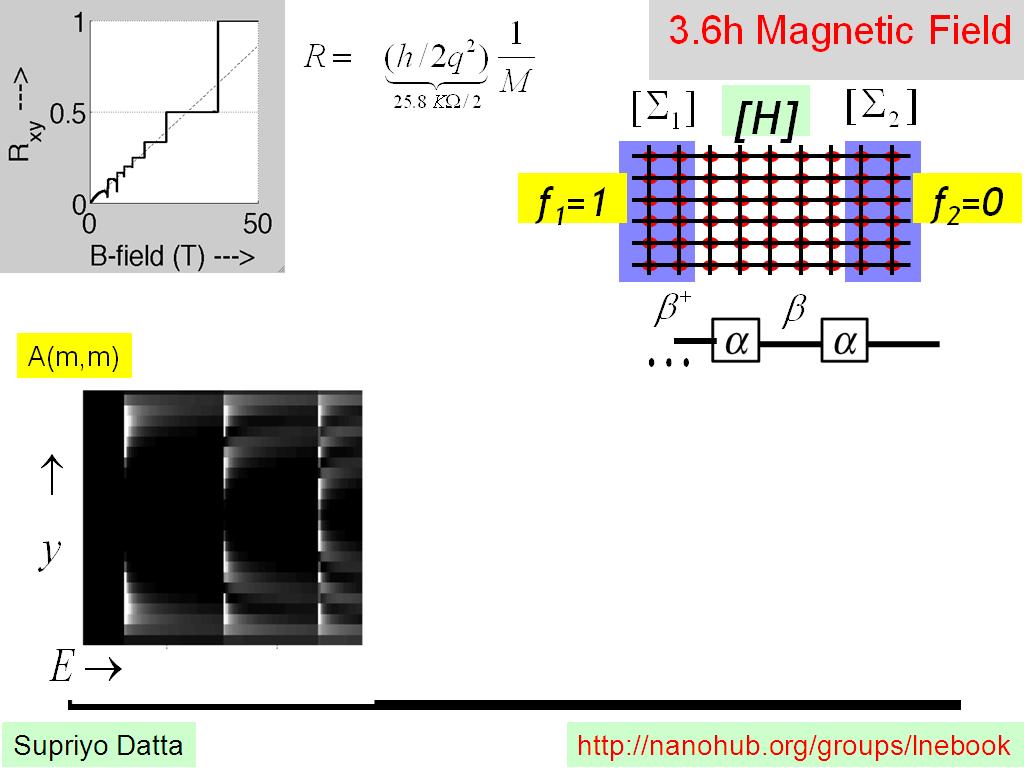 3.6h Magnetic Field