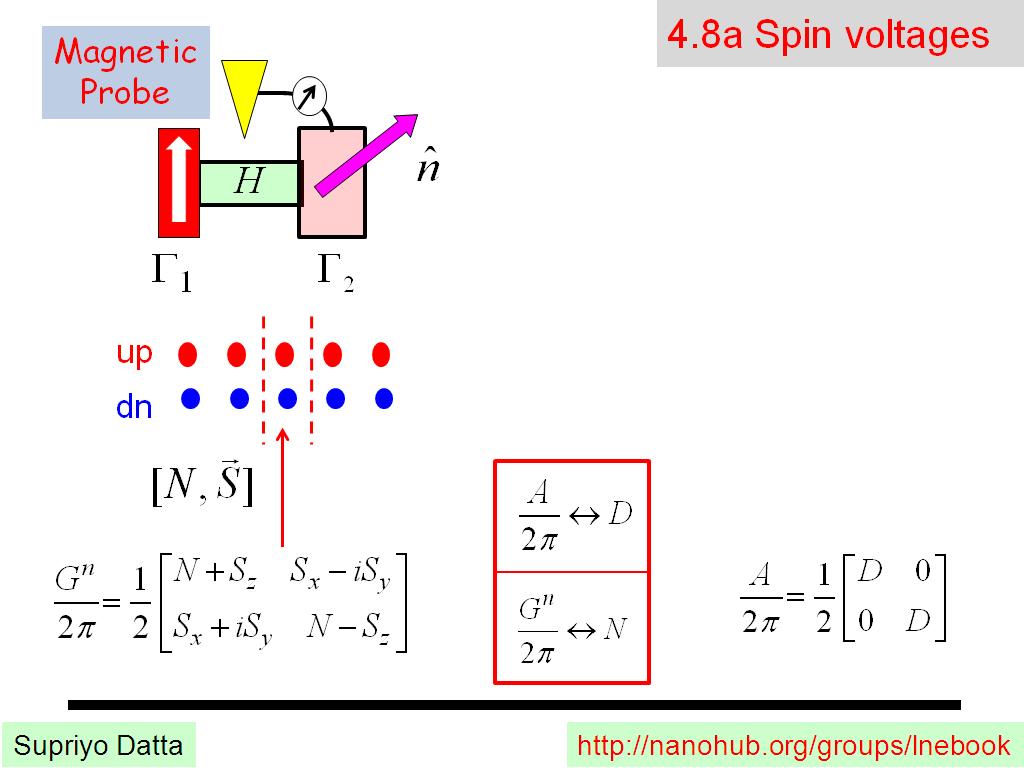 4.8a Spin voltages